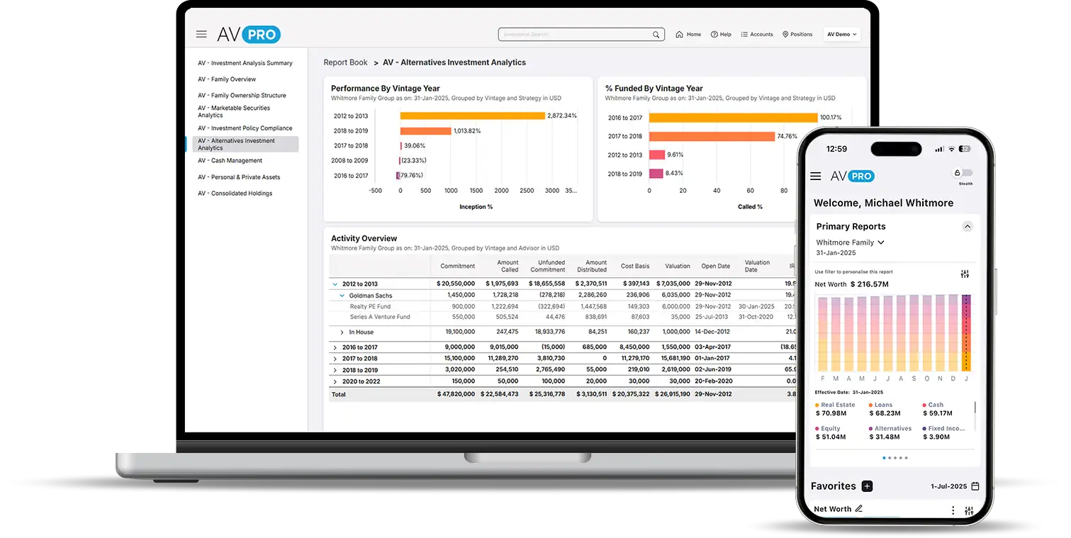 AV Aspire Dashboard